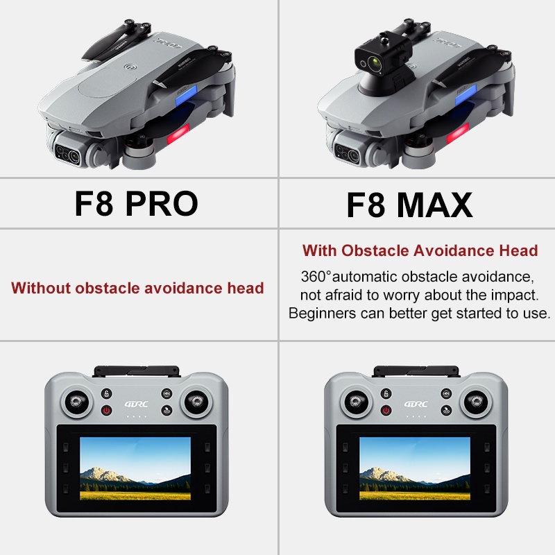 F8 MAX GPS Drone Professionele - Rc Helicopter Electric recensie en prijs